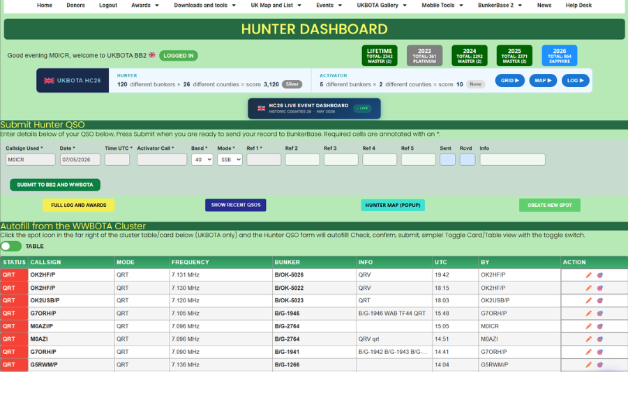 Dashboards and Logging